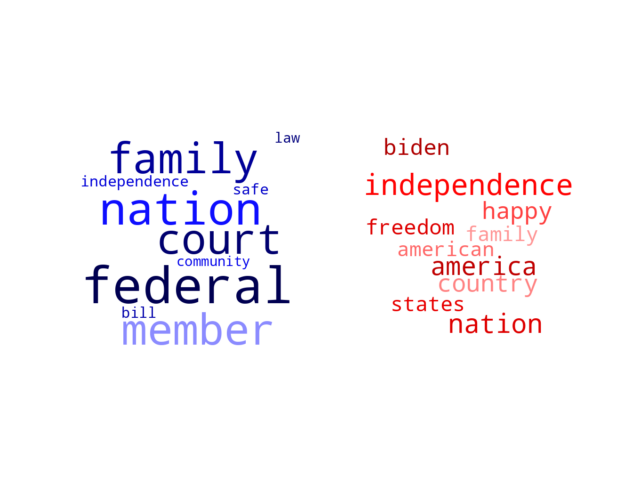 Wordcloud from Thursday July 4, 2024.